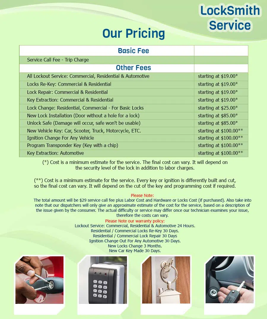 Anchor Locksmith Store Milford, MA 508-409-6418